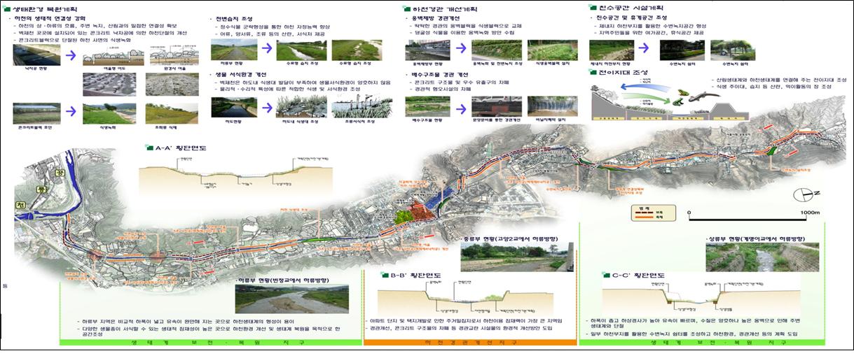 벽제천 생태하천 복원사업 기본 및 실시설계용역