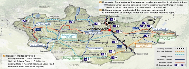 몽골 광물자원 개발 및 인프라 구축 및 재원조달을 위한 M/P 수립 PMC