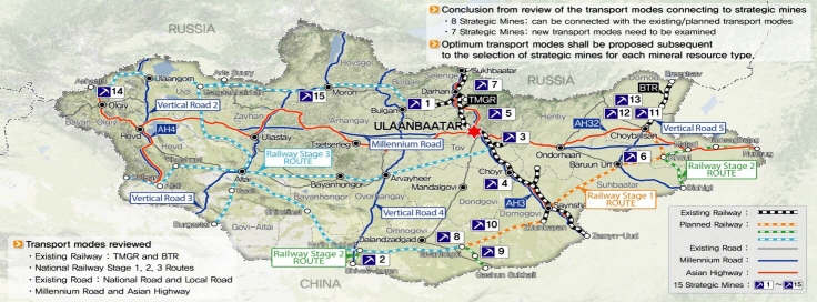 The project for establishment of a master plan for the mineral resources, infrastructure development and financing requirements of Mongolia