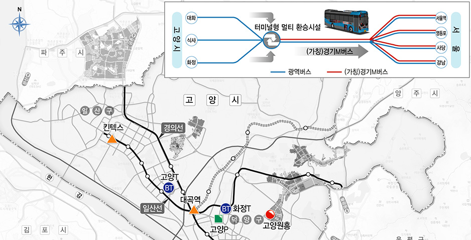 Research and Developemtn (R&D) for Improvement of Public Transportation System in Goyang City