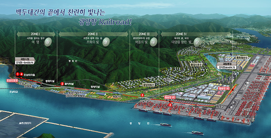 Preliminary Design (T/K Project) for Construction of Western Approach Railway to Gwangyang Port