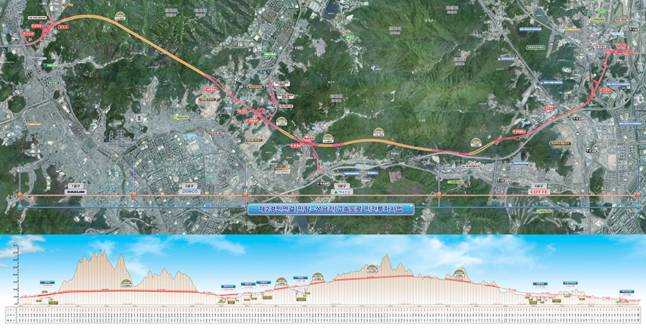 Supervision of Civil Works for Construction of 2nd Gyeongin Expressway (Anyang ~ Seongnam Section, Lot No.2)