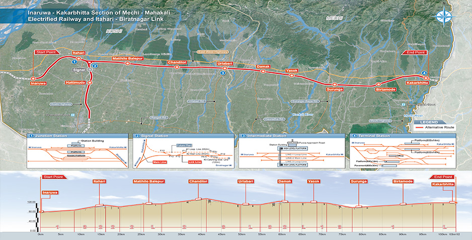 Detailed Survey and Design of Electrified Railway Line for Inaruwa ~ Kakarbhitta Sector of Mechi ~ Mahakali Railway and Itahari ~ Biratnagar Link