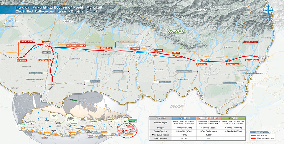 Consultancy Services for Detailed Engineering Survey and Design for Electrified Railway Line for Simara ~ Tamsaria Sector of Mechi ~ Mahakali Railway